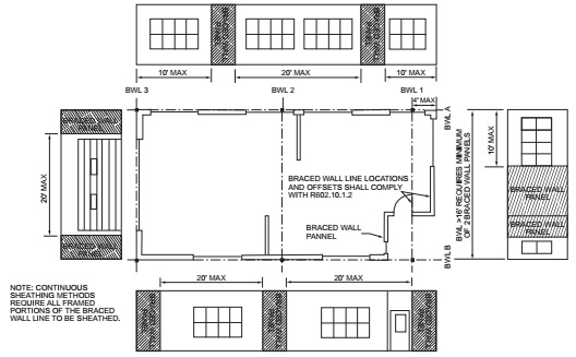 CHAPTER 6 WALL CONSTRUCTION - 2025 RESIDENTIAL CODE OF NEW YORK